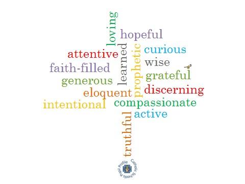 Catholic Schools Pupil Profile